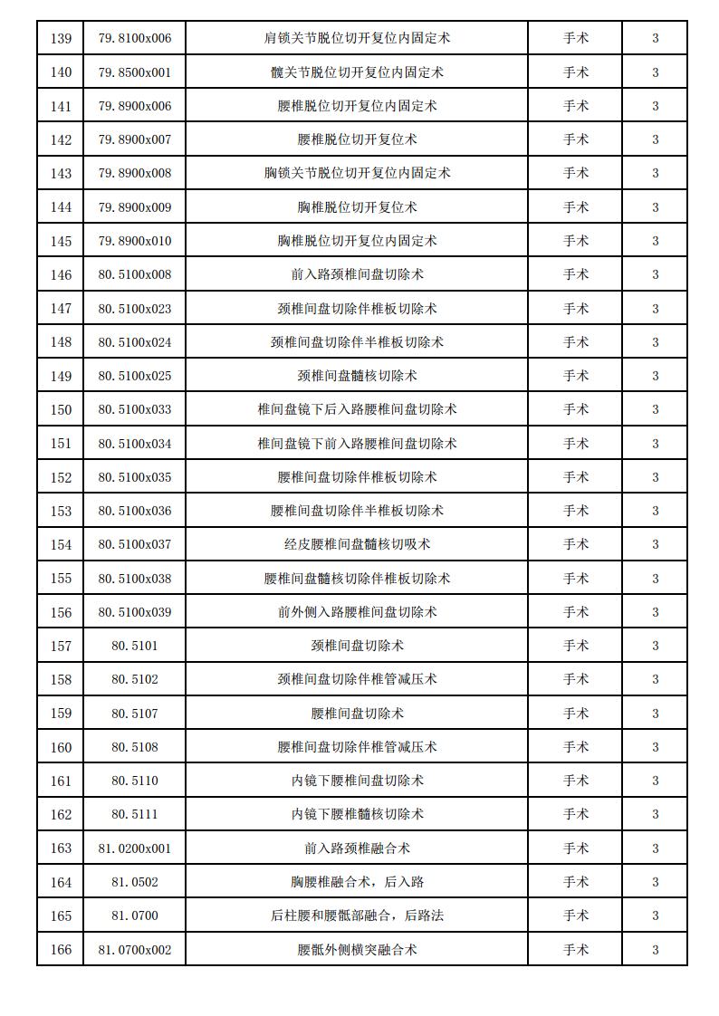 海宁康华医院三四级手术目录（2025版）jpg_Page6.jpg