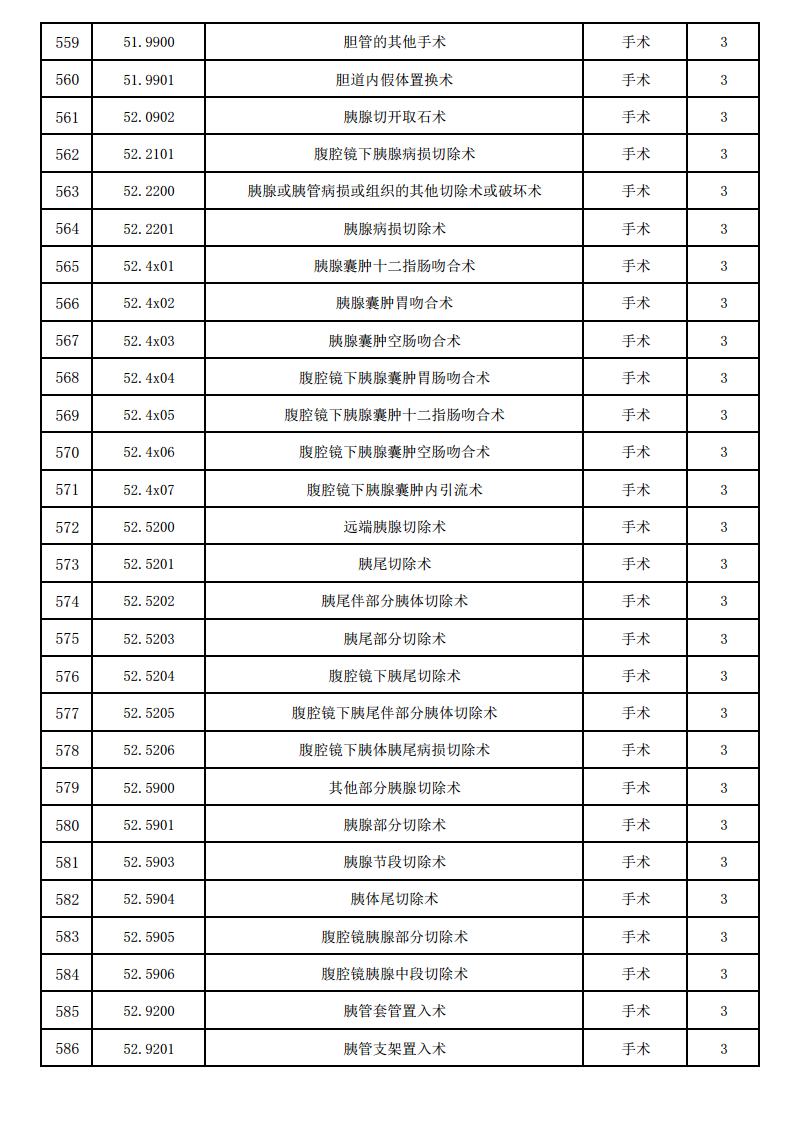 海宁康华医院三四级手术目录（2025版）jpg_Page21.jpg