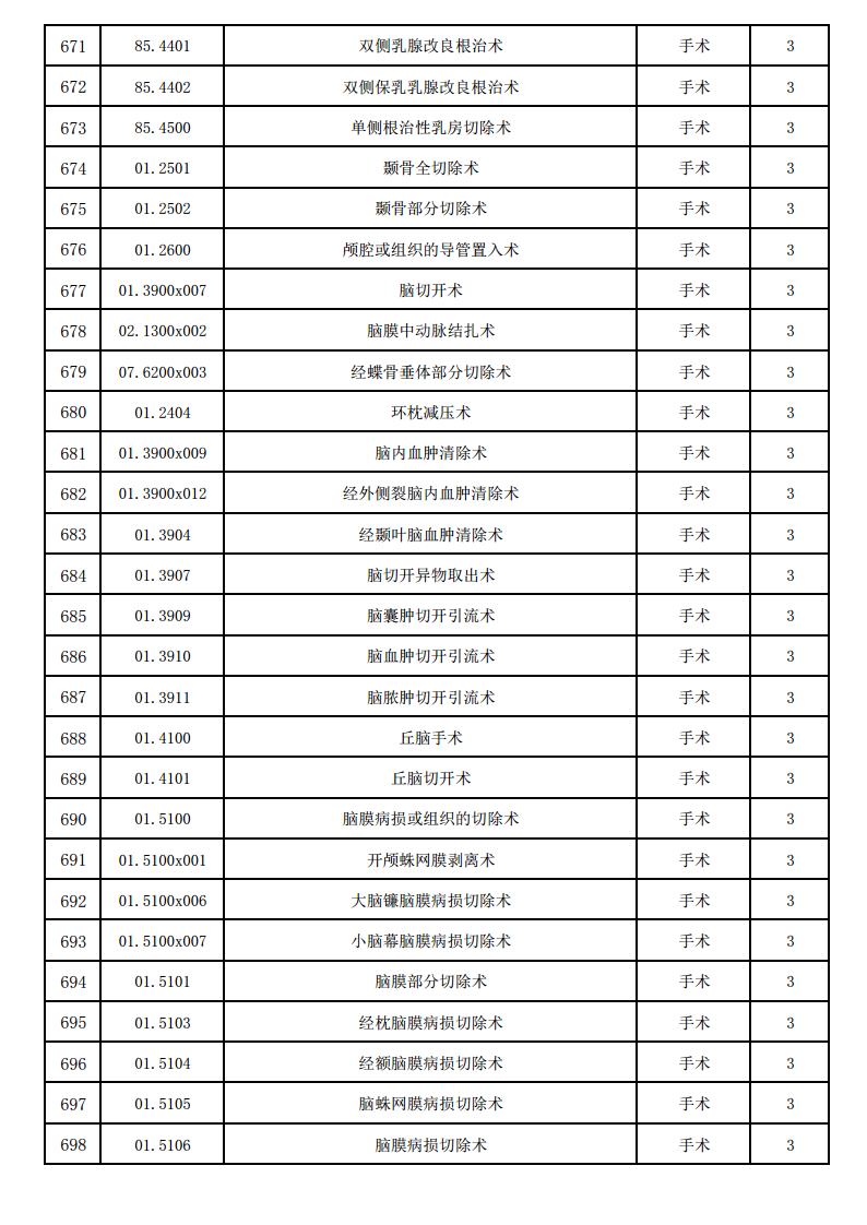 海宁康华医院三四级手术目录（2025版）jpg_Page25.jpg